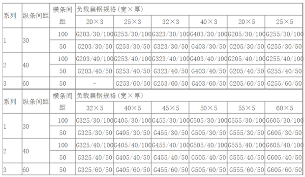 齒形鋼格板規(guī)格價格