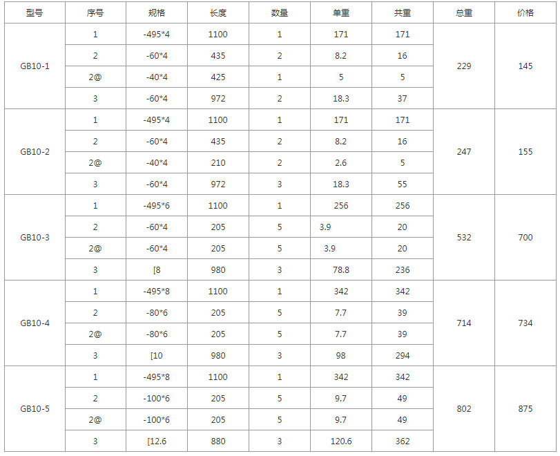 GB10-1、GB10-2、GB10-3、GB10-4、GB10-5規(guī)格型號，單重，總重量，焊接要求