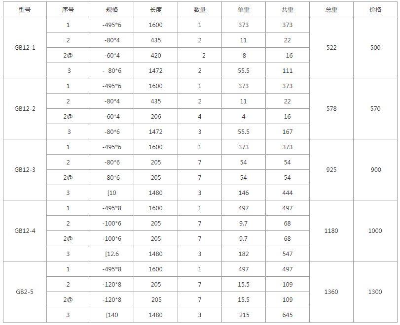 GB15-1、GB15-2、GB15-3、GB15-4、GB15-5規(guī)格型號，單重，總重量，焊接要求